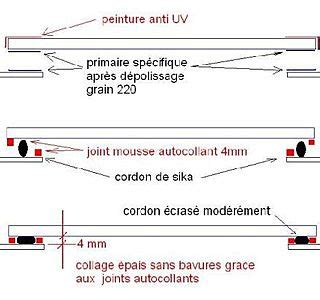 COLLAGE PLEXIS : primaire SIKA ou pas 